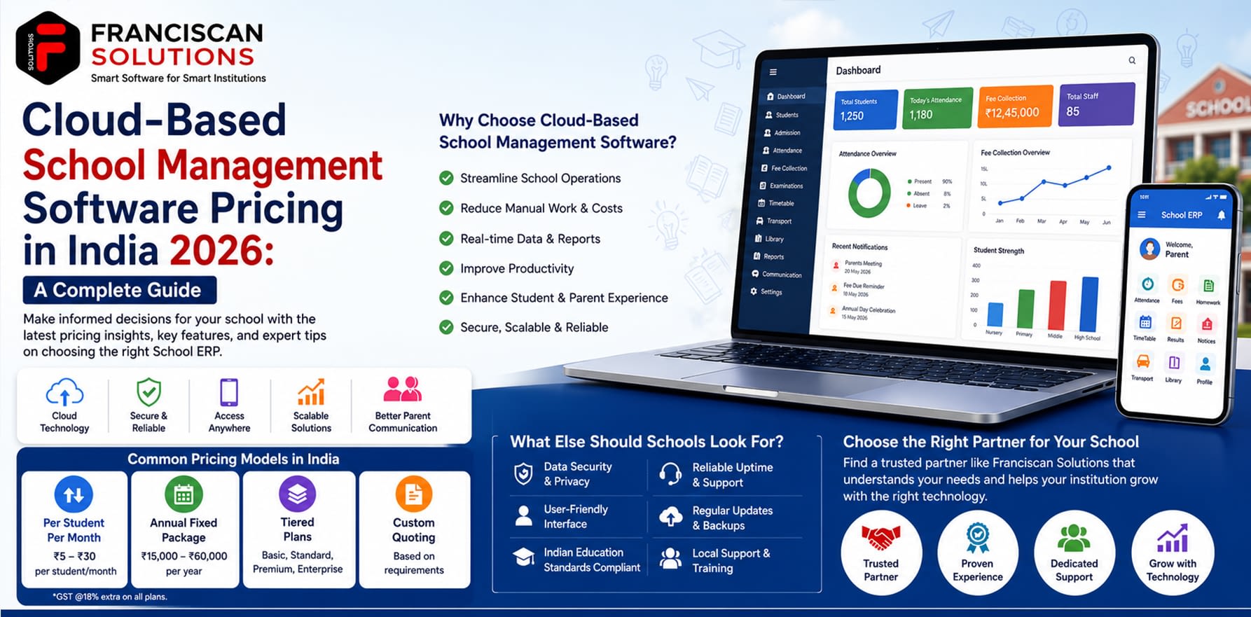 Cloud-Based School Management Software Pricing in India 2026: A Complete Guide